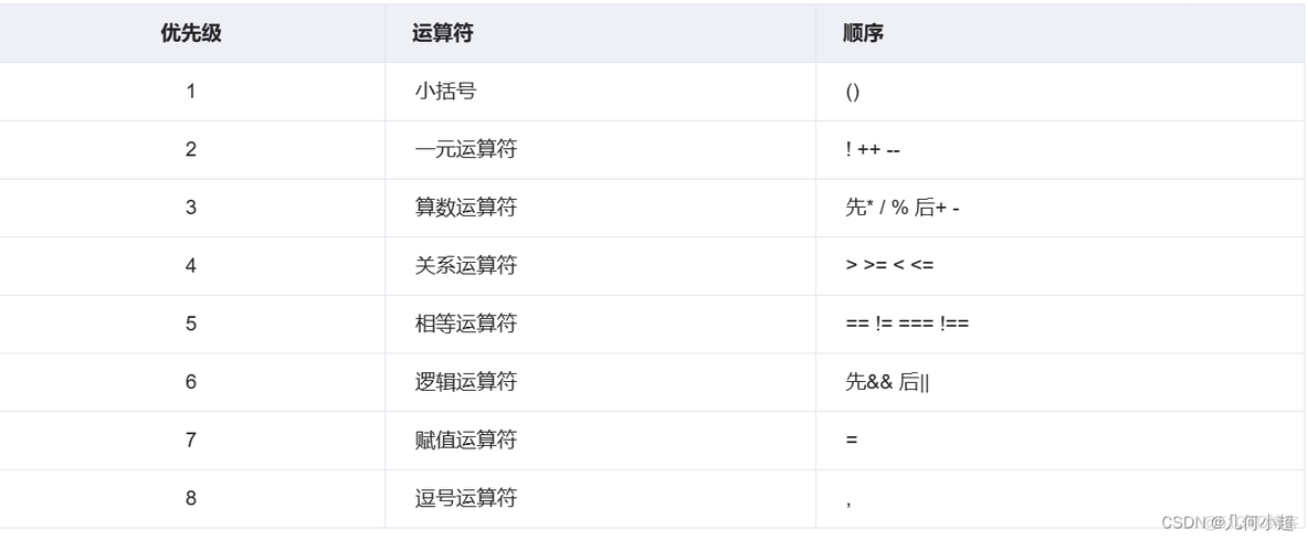 JS基础第二章_前端_05