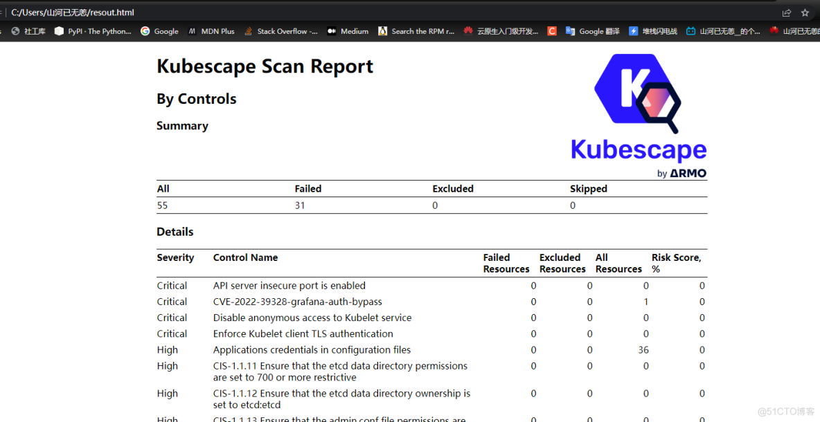 K8s:开源安全平台 kubescape 实现 Pod 的安全合规检查/镜像漏洞扫描_kubernetes_04