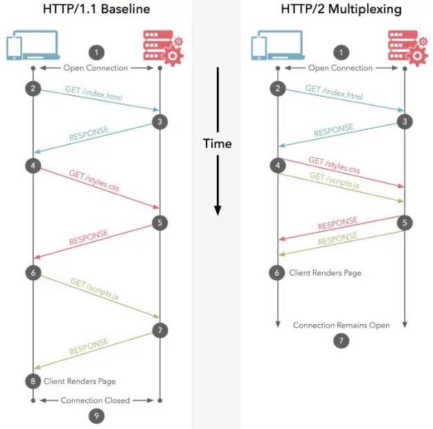 Python爬虫应用指南之基础知识_python