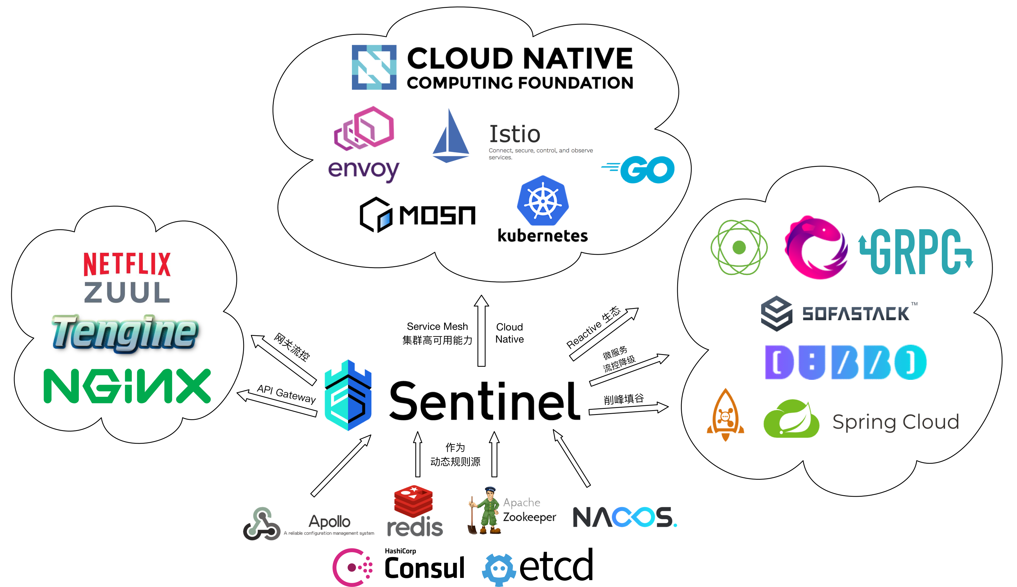 【Spring Cloud Alibaba】008-Sentinel_java_02