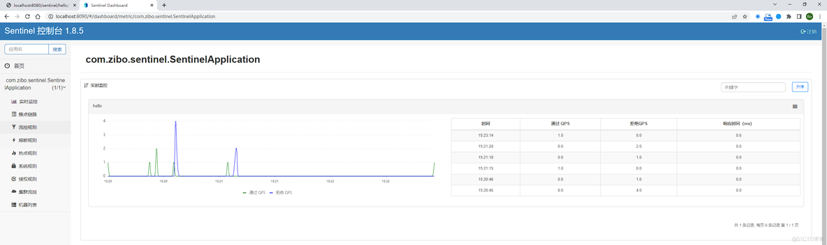 【Spring Cloud Alibaba】008-Sentinel_流量控制_09