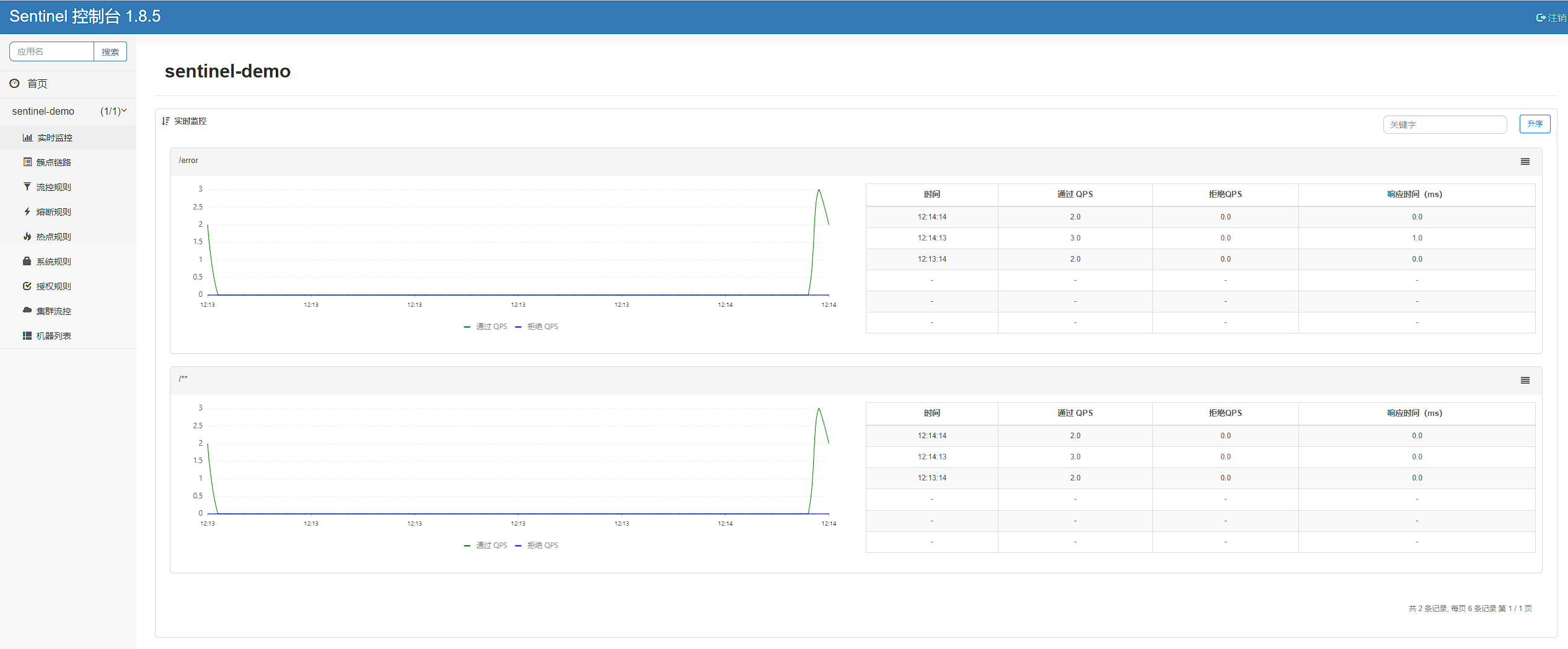 【Spring Cloud Alibaba】008-Sentinel_java_10