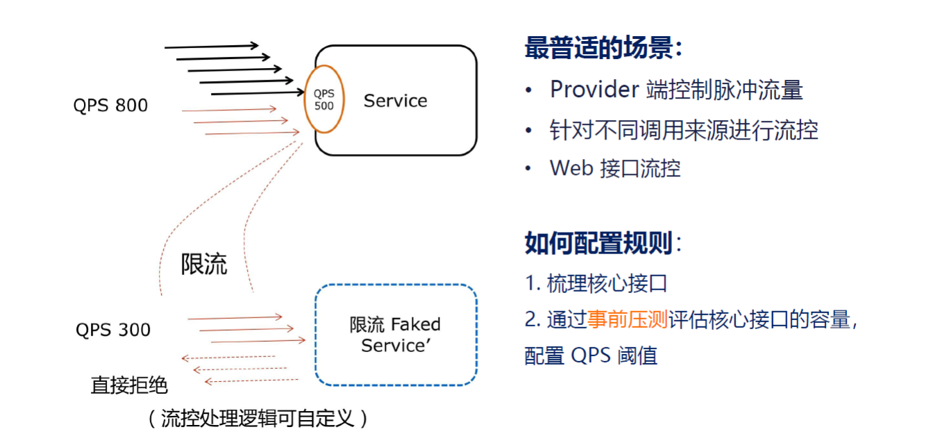 【Spring Cloud Alibaba】008-Sentinel_链路_11