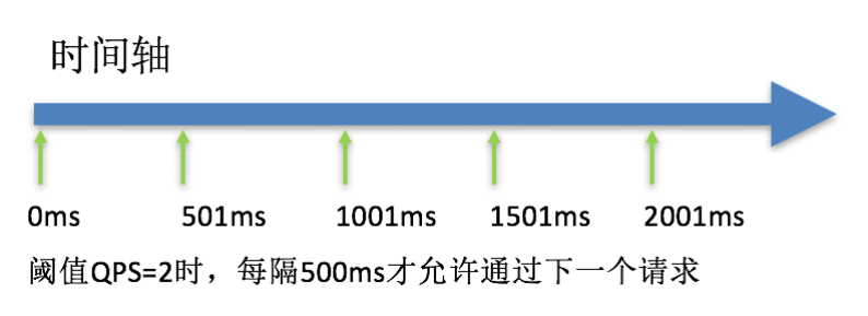 【Spring Cloud Alibaba】008-Sentinel_流量控制_23