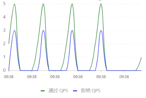 【Spring Cloud Alibaba】008-Sentinel_链路_24