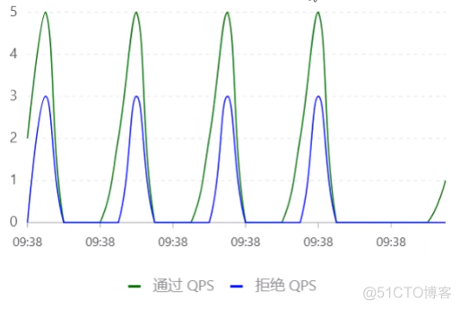 【Spring Cloud Alibaba】008-Sentinel_sentinel_24