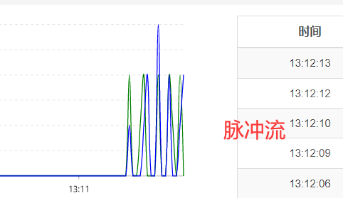 【Spring Cloud Alibaba】008-Sentinel_流量控制_29