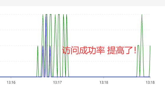 【Spring Cloud Alibaba】008-Sentinel_流量控制_32