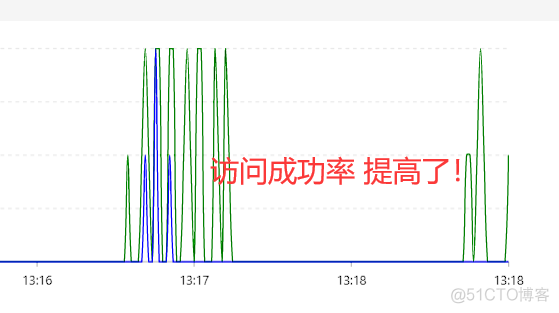 【Spring Cloud Alibaba】008-Sentinel_流量控制_32