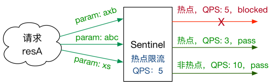 【Spring Cloud Alibaba】008-Sentinel_链路_34