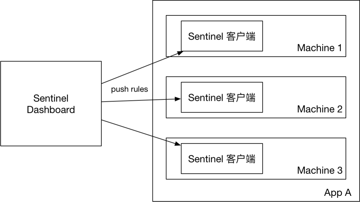 【Spring Cloud Alibaba】008-Sentinel_开发语言_39