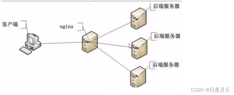 5.3 redis分布式锁【Java 面试第三季】_分布式锁