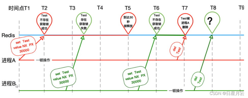 5.3 redis分布式锁【Java 面试第三季】_redis_04