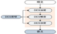 对称加密和伪随机性