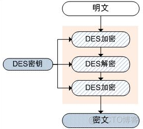 对称加密和伪随机性_java_03