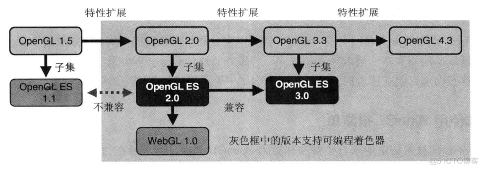 webgl 系列 ——  初识 WebGL_初始化_02