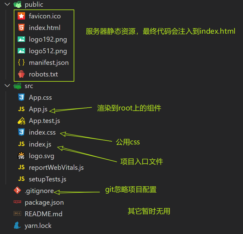 React学习笔记（一）—— React快速入门_React_05