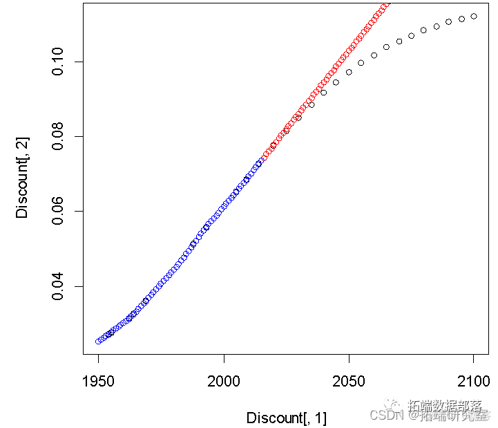 python用线性回归预测时间序列股票价格|附代码数据_拟合_08