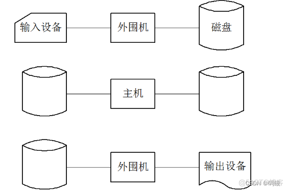 操作系统(1.1)--引论_实时系统_03