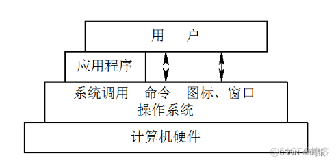 操作系统(1.1)--引论_批处理系统