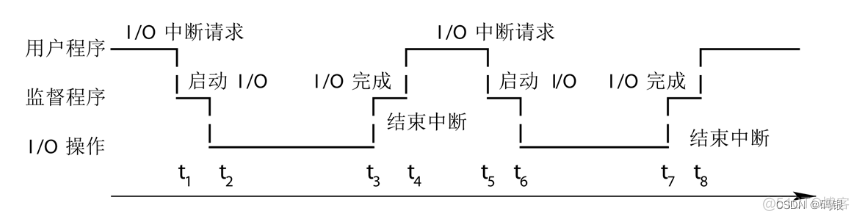 操作系统(1.1)--引论_批处理系统_05