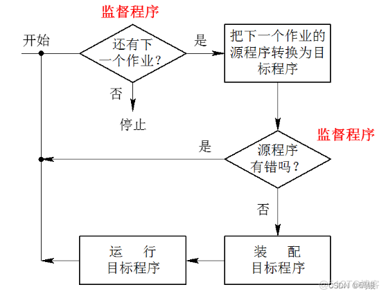 操作系统(1.1)--引论_计算机系统_04