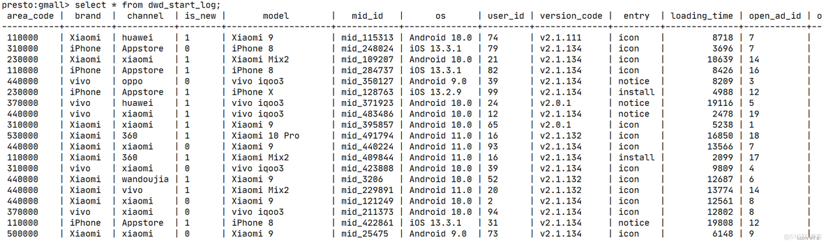 关于Presto对lzo压缩的表查询使用记录_Hadoop_02