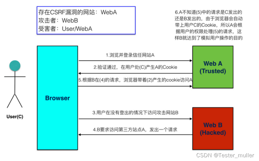 什么是跨域？如何解决跨域问题？_ajax