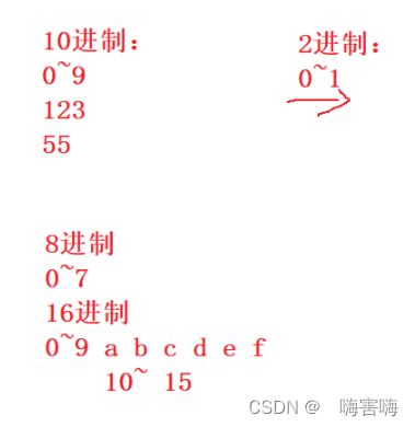 【C】 C语言入门_操作符_03