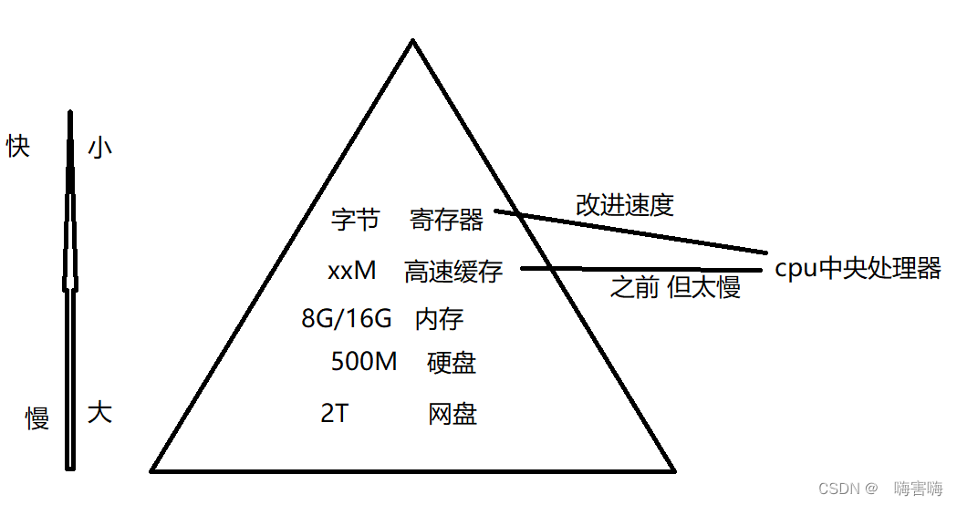 【C】 C语言入门_操作符_81