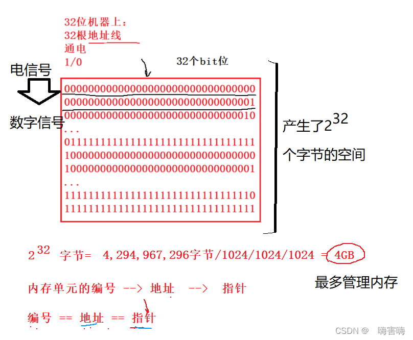 【C】 C语言入门_操作符_87