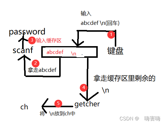 分支和循环语句_i++_10