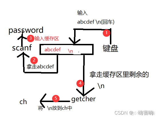 分支和循环语句_i++_10