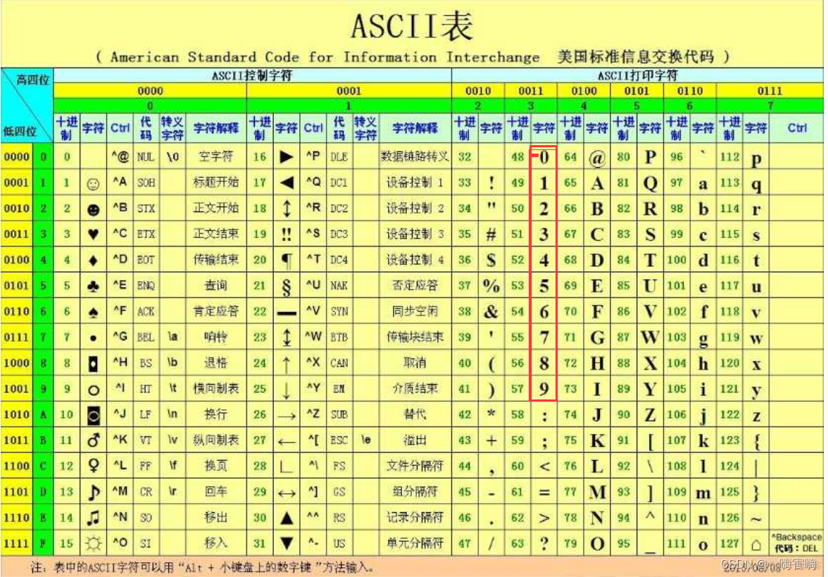 分支和循环语句_for循环_09