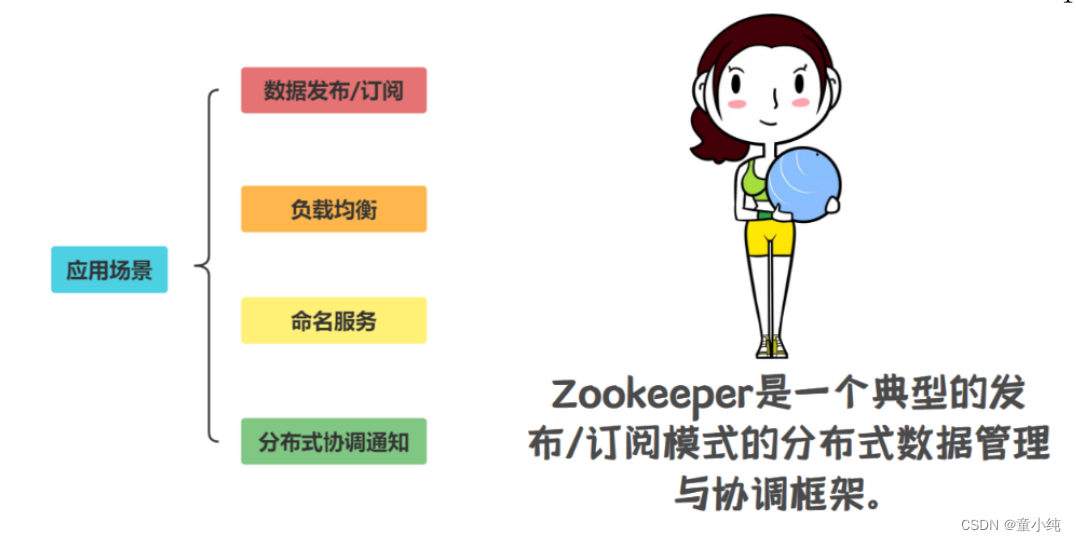 Zookeeper-全面详解（学习总结---从入门到深化）_分布式_25