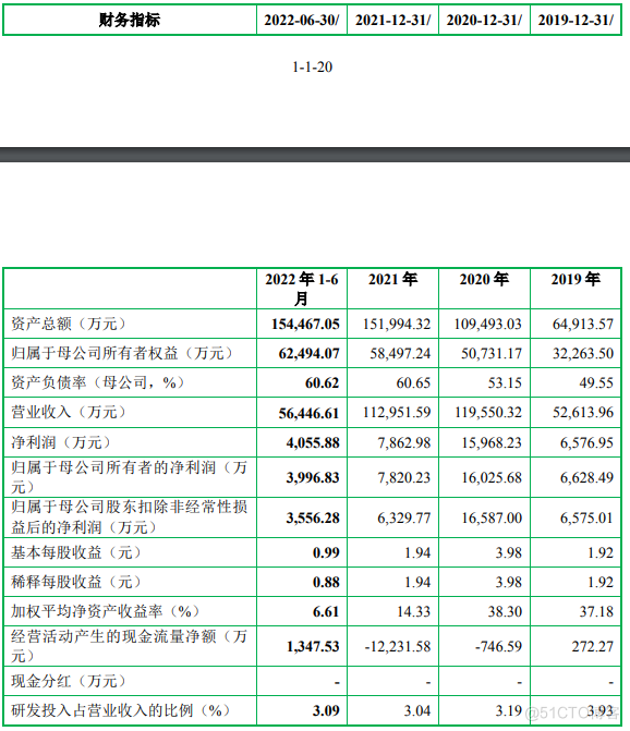 飞沃科技上市，张友君还缺颗“螺丝”_商业_02