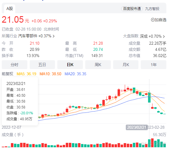 飞沃科技上市，张友君还缺颗“螺丝”_商业_08