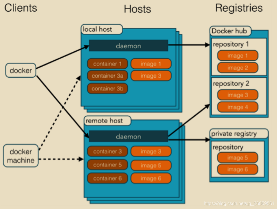 Spring Boot笔记-Spring Boot与Docker（五）_docker