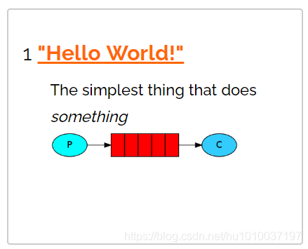 RabbitMQ消息中间件（二）：工作模式之简单模式（Hello World）_rabbitmq