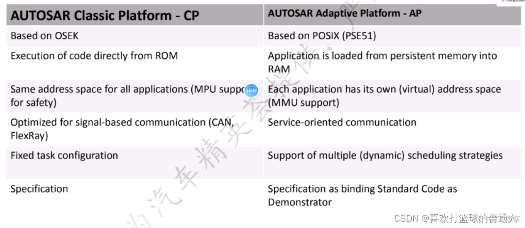 Adaptive AUTOSAR Technology Sharing（一）_汽车_02