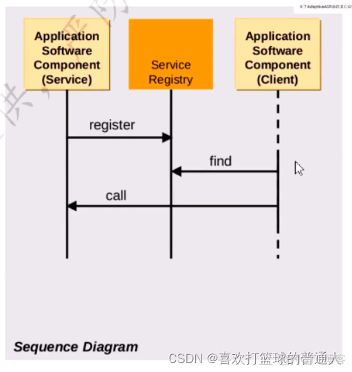 Adaptive AUTOSAR Technology Sharing（一）_汽车_07