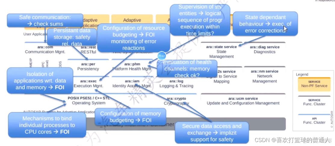 Adaptive AUTOSAR Technology Sharing（一）_sed_14