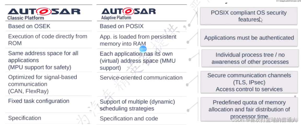 Adaptive AUTOSAR Technology Sharing（一）_Management_16