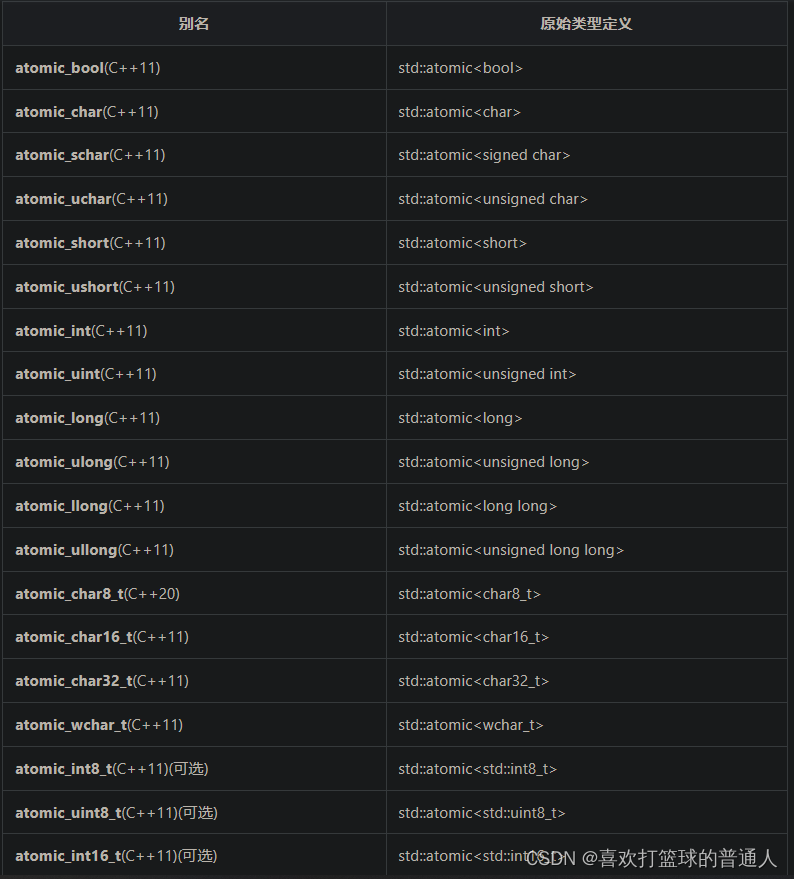 C++原子变量_原子变量