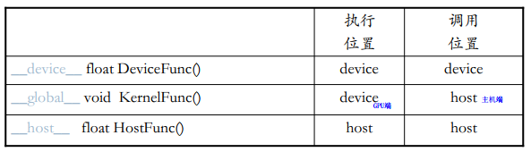 NVIDIA CUDA初级教程（P5-P10）GPU体系架构和CUDA/GPU编程模型_架构