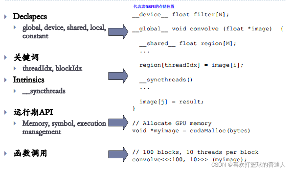 NVIDIA CUDA初级教程（P5-P10）GPU体系架构和CUDA/GPU编程模型_二维_02