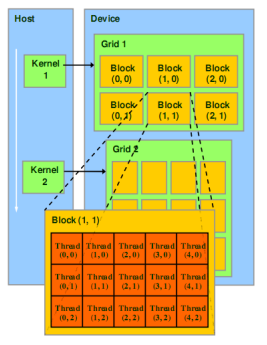 NVIDIA CUDA初级教程（P5-P10）GPU体系架构和CUDA/GPU编程模型_架构_06