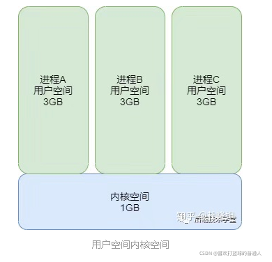 Linux内存管理机制_链表