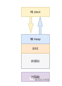 Linux内存管理机制_高速缓存_03