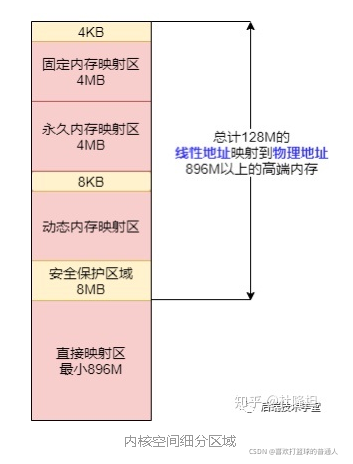 Linux内存管理机制_vim_04